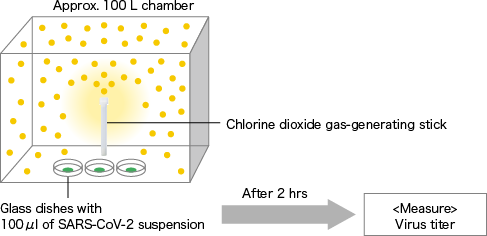 Chlorine dioxide gas-generating stick