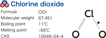 Chlorine dioxide