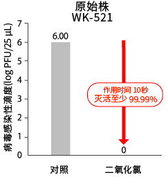 原始株WK-521