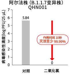 阿尔法株（B.1.1.7变异株）QHN001