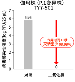 伽玛株（P.1变异株）TY7-501