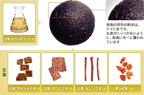 生薬がおりなす正露丸色