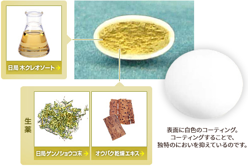 生薬がおりなす正露丸色
