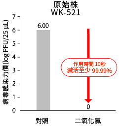 原始株WK-521