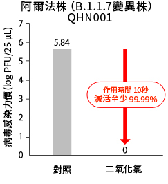 阿爾法株（B.1.1.7變異株）QHN001